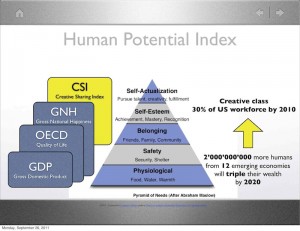 Human Potential Index Maslow Pyramid