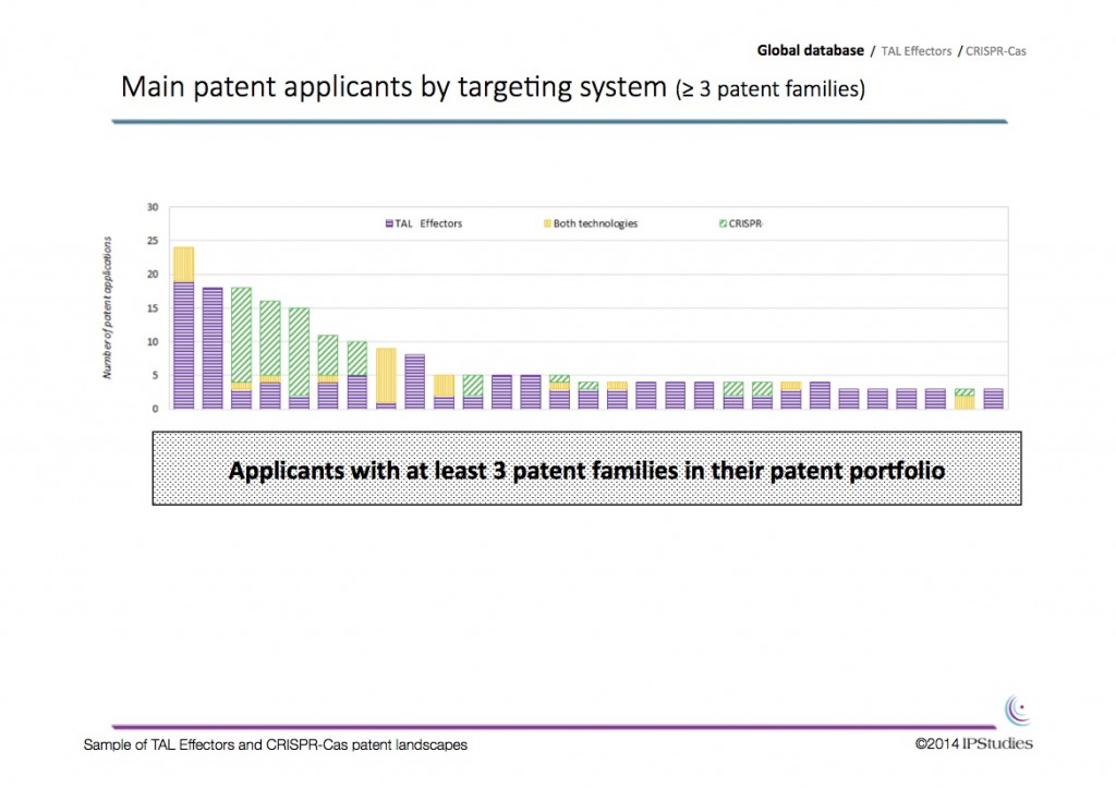 IPStudiesTALCRISPmainapplicants